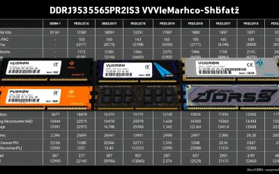 Trending Gaming RAM May 2026: 6 Best-Selling DDR5 32GB Kits Compared